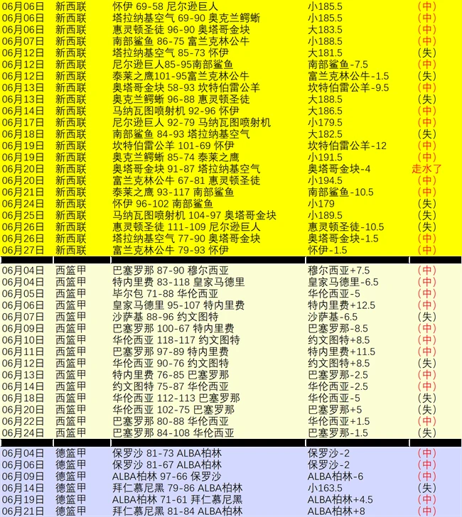 2026世界杯澳大利亚埃及激战正酣，4胜3负谁将笑到最后